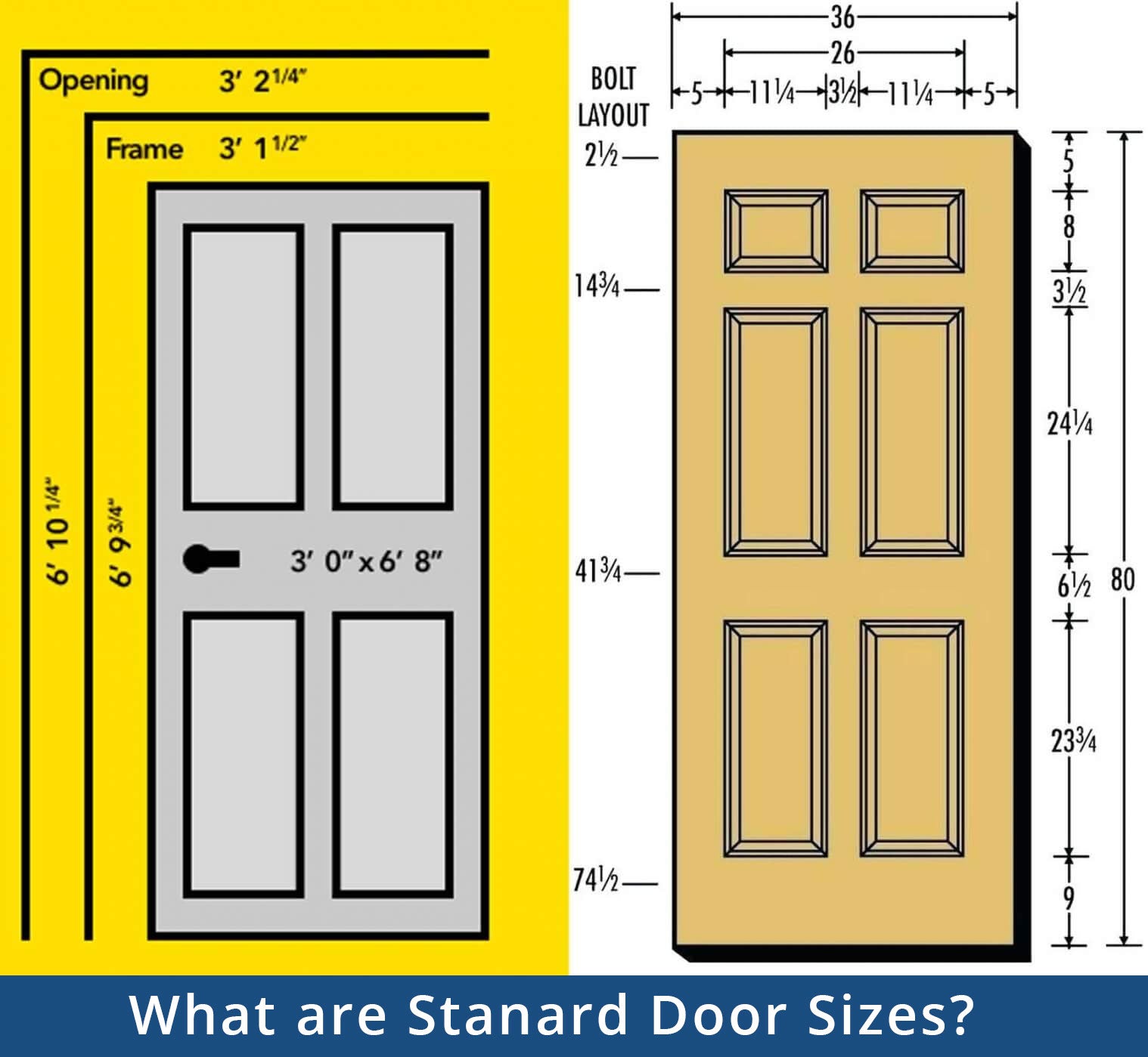 What Do You Need to Know About the Standard Door Sizes?